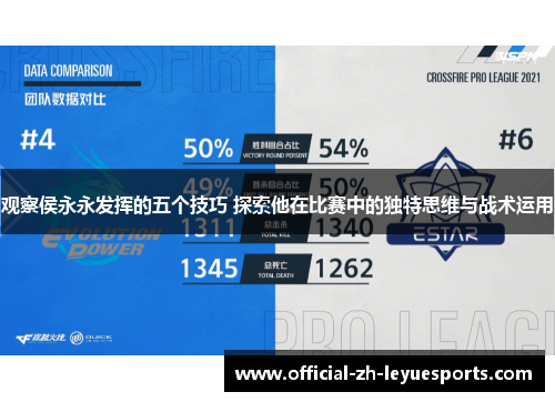 观察侯永永发挥的五个技巧 探索他在比赛中的独特思维与战术运用