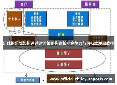 足球俱乐部如何通过财务策略构建长期竞争力与可持续发展路径 足球俱乐部如何通过财务策略构建长期竞争力与可持续发展路径