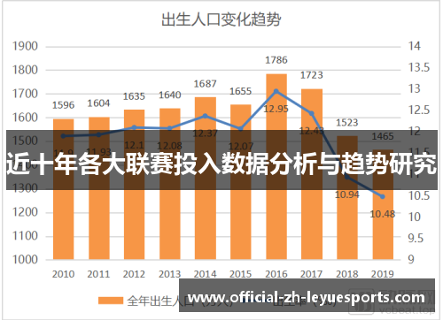 近十年各大联赛投入数据分析与趋势研究 近十年各大联赛投入数据分析与趋势研究