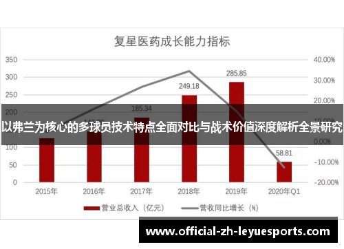 以弗兰为核心的多球员技术特点全面对比与战术价值深度解析全景研究 以弗兰为核心的多球员技术特点全面对比与战术价值深度解析全景研究