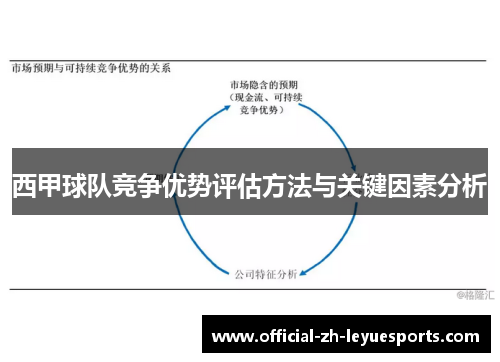 西甲球队竞争优势评估方法与关键因素分析 西甲球队竞争优势评估方法与关键因素分析