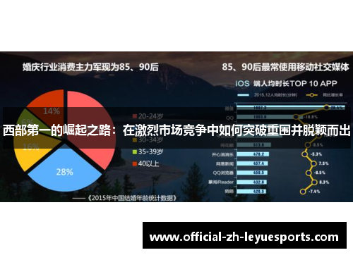 西部第一的崛起之路:在激烈市场竞争中如何突破重围并脱颖而出 西部第一的崛起之路:在激烈市场竞争中如何突破重围并脱颖而出