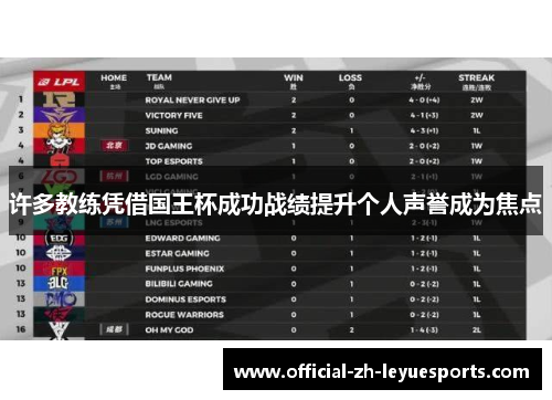 许多教练凭借国王杯成功战绩提升个人声誉成为焦点 许多教练凭借国王杯成功战绩提升个人声誉成为焦点
