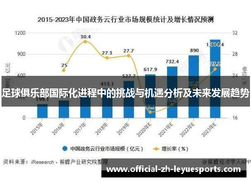 足球俱乐部国际化进程中的挑战与机遇分析及未来发展趋势