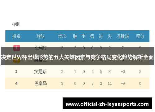 决定世界杯出线形势的五大关键因素与竞争格局变化趋势解析全面