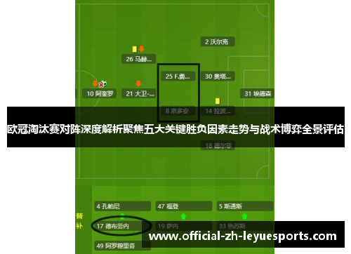 欧冠淘汰赛对阵深度解析聚焦五大关键胜负因素走势与战术博弈全景评估 欧冠淘汰赛对阵深度解析聚焦五大关键胜负因素走势与战术博弈全景评估