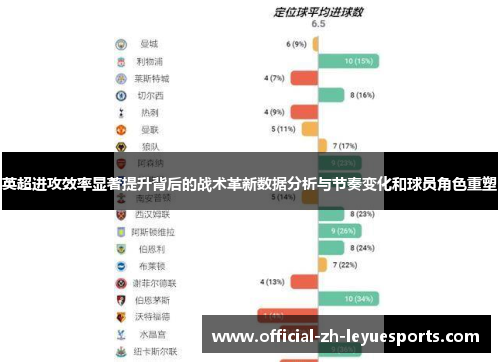 英超进攻效率显著提升背后的战术革新数据分析与节奏变化和球员角色重塑