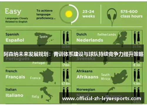 阿森纳未来发展规划：青训体系建设与球队持续竞争力提升策略