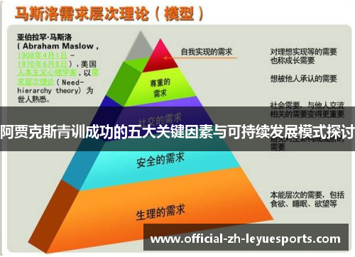 阿贾克斯青训成功的五大关键因素与可持续发展模式探讨 阿贾克斯青训成功的五大关键因素与可持续发展模式探讨