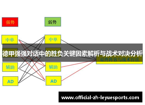 德甲强强对话中的胜负关键因素解析与战术对决分析 德甲强强对话中的胜负关键因素解析与战术对决分析
