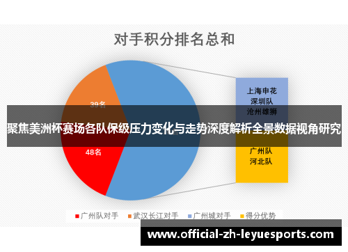 聚焦美洲杯赛场各队保级压力变化与走势深度解析全景数据视角研究 聚焦美洲杯赛场各队保级压力变化与走势深度解析全景数据视角研究